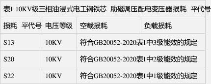 空載損耗、負載損耗符合GB 20052-2020表1中1級能效的規(guī)定