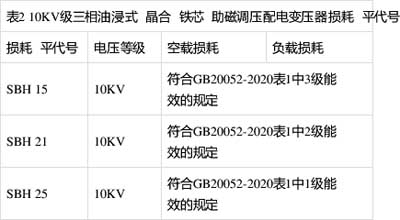 空載損耗、負載損耗符合GB20052-2020表1中1級能效的規(guī)定