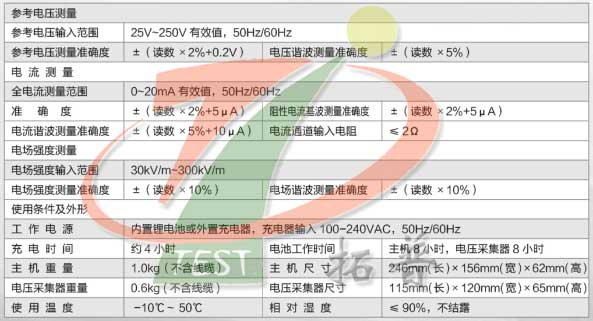 LX2102手持式氧化鋅避雷器綜合測(cè)試儀