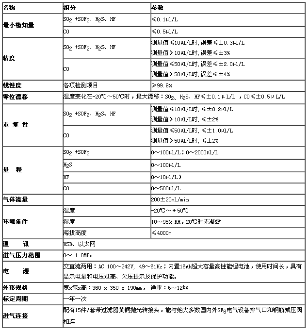 SF6電氣設(shè)備氣體綜合檢測(cè)儀JH5000A-4